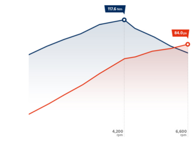 Особливості Hyundai i10 | Продуктивність | Богдан-Авто Запоріжжя - фото 9