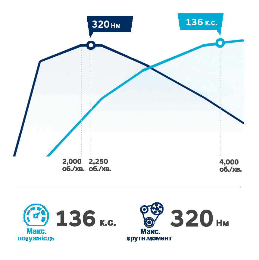 Продуктивність автомобілів Hyundai | Богдан-Авто Запоріжжя - фото 12