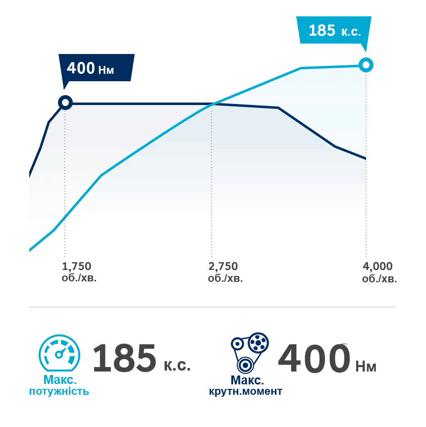 Продуктивність автомобілів Hyundai | Богдан-Авто Запоріжжя - фото 15