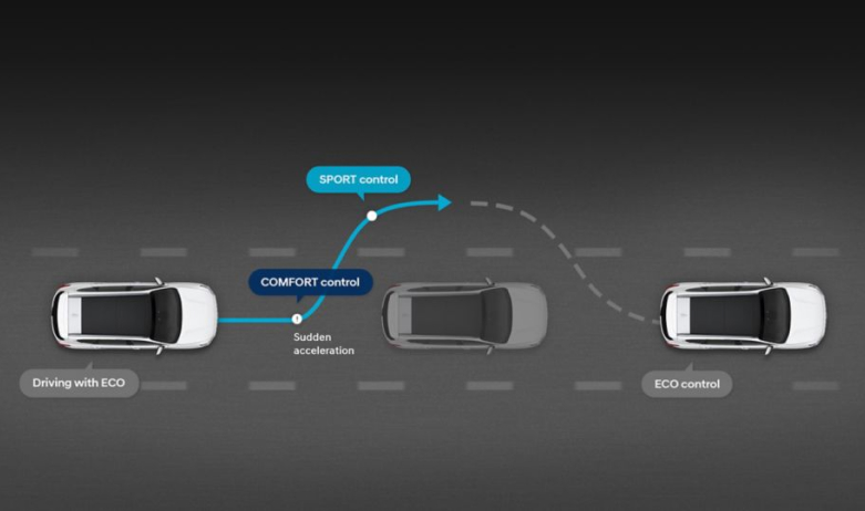 Особливості Hyundai SANTA FE | Богдан-Авто Запоріжжя - фото 37