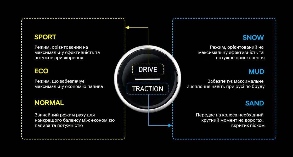Hyundai VENUE (Венью) м. Запоріжжя | Богдан-Авто Запоріжжя - фото 19