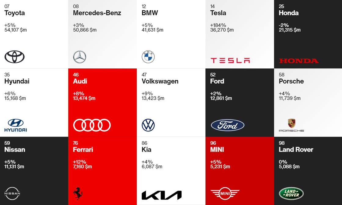 Hyundai купити в Запоріжжі. Нові Хюндай. Ціни на авто Hyundai в Запоріжжі - фото 8