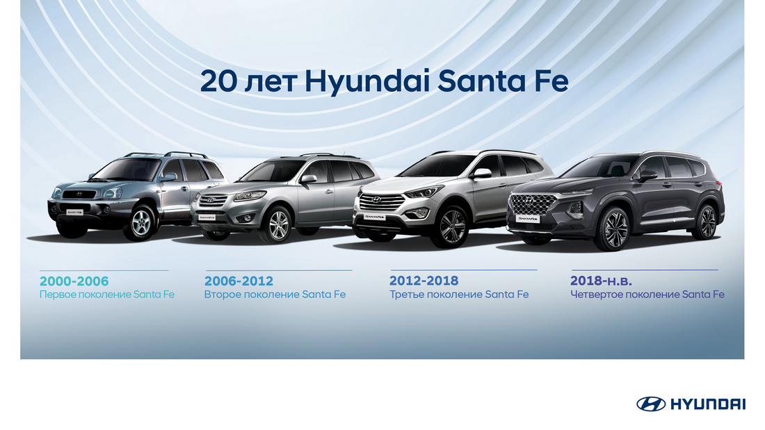 Hyundai купити в Запоріжжі. Нові Хюндай. Ціни на авто Hyundai в Запоріжжі - фото 6