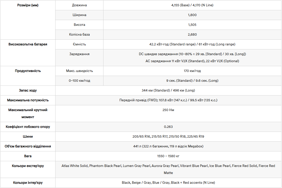 Hyundai купити в Запоріжжі. Нові Хюндай. Ціни на авто Hyundai в Запоріжжі - фото 6