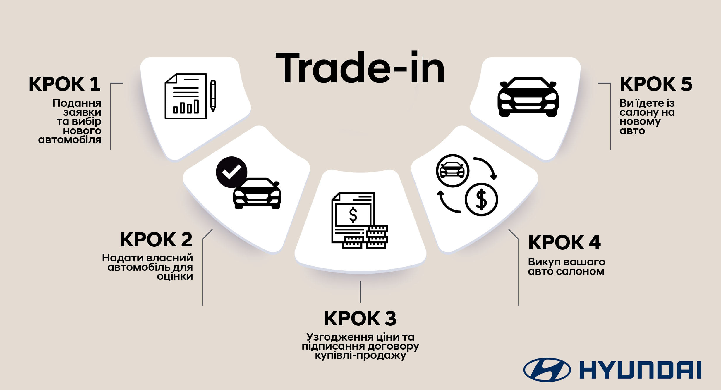 Hyundai купити в Запоріжжі. Нові Хюндай. Ціни на авто Hyundai в Запоріжжі - фото 11